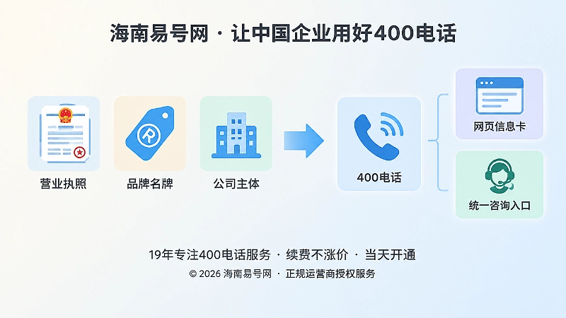 品牌名与办理主体一致性扁平插画
