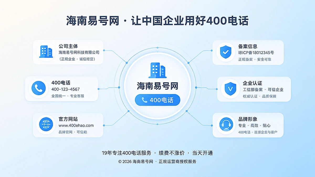 2026年易号正名：400电话如何沉淀企业长期品牌资产