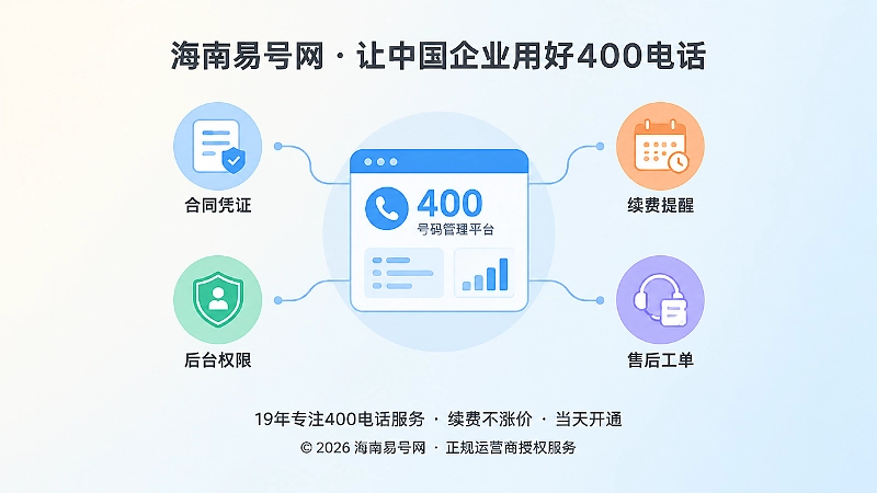 400电话号码管理权限与长期服务聚焦插画