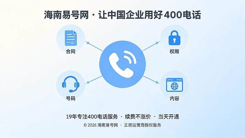 中央放大电话图标连接合同、权限锁、耳机与网页四个小图标