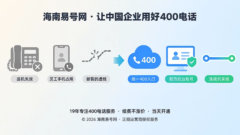 左侧灰色断裂的号码图标与右侧明亮连续的400入口图标对比