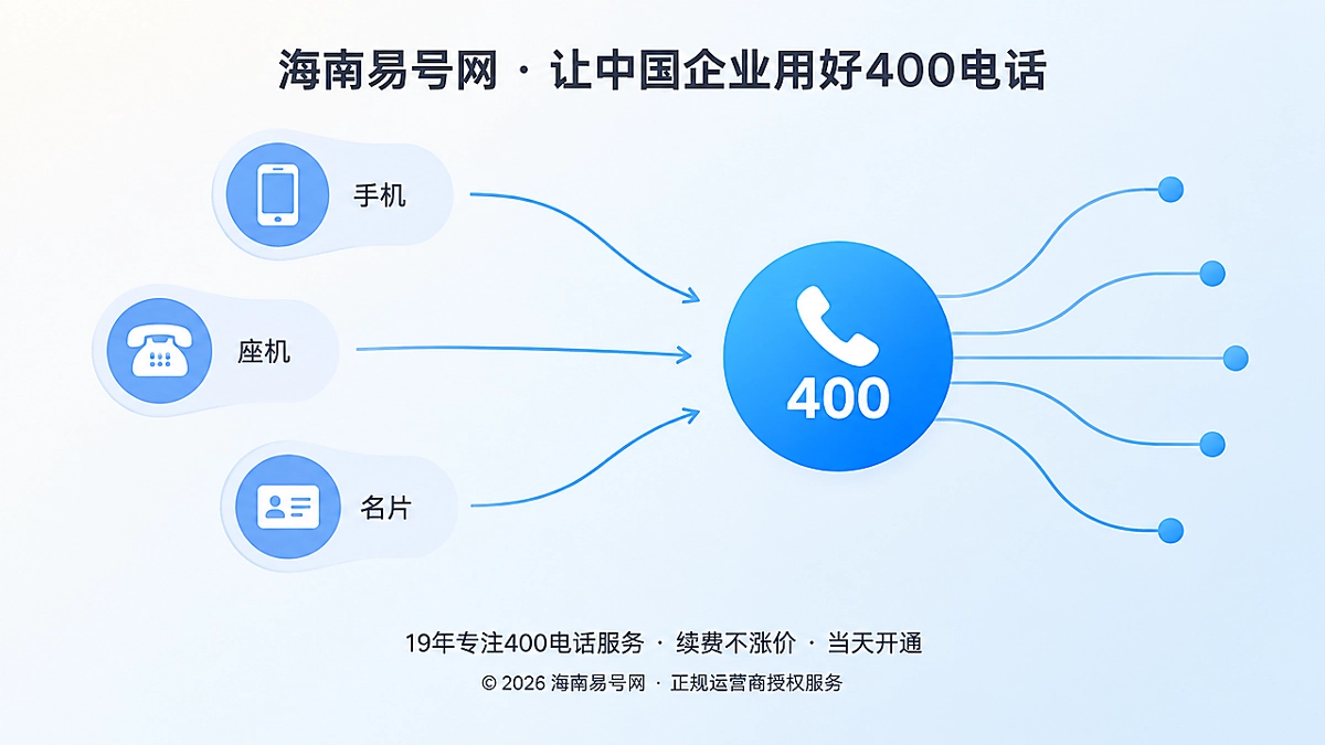 2026年400电话价值呈现：用经营连续性降低隐性流失