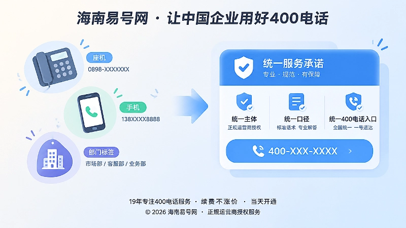 企业统一服务口径与400电话入口示意