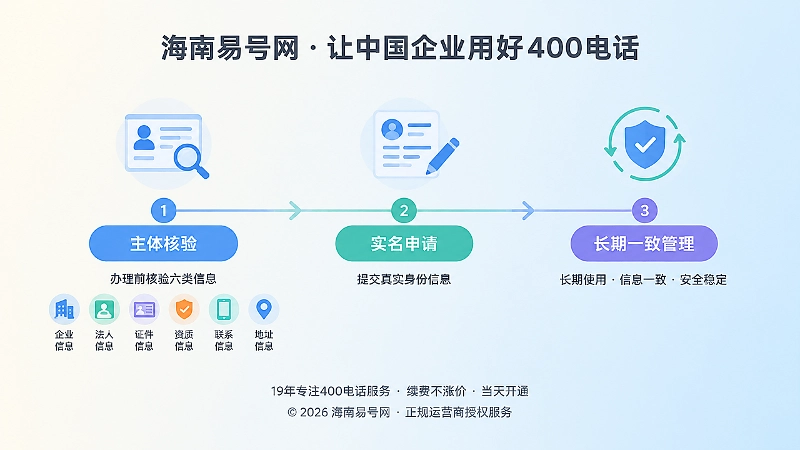 400电话办理前核验与长期管理时间线