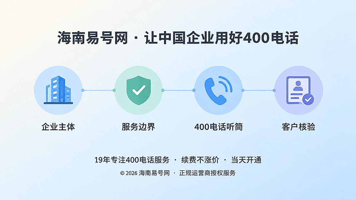 2026年400电话客户案例：用服务承诺验证链筛出高意向咨询
