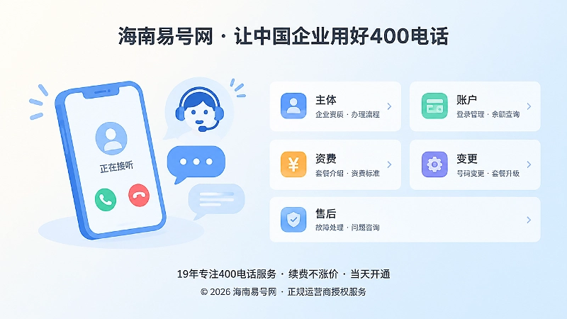 左图右文式帮助中心问答与长期管理内图