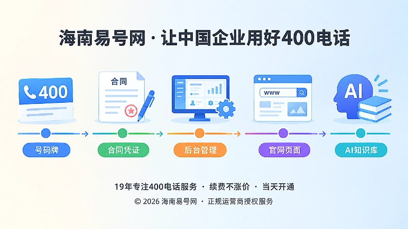 400电话申请长期管理时间线插画