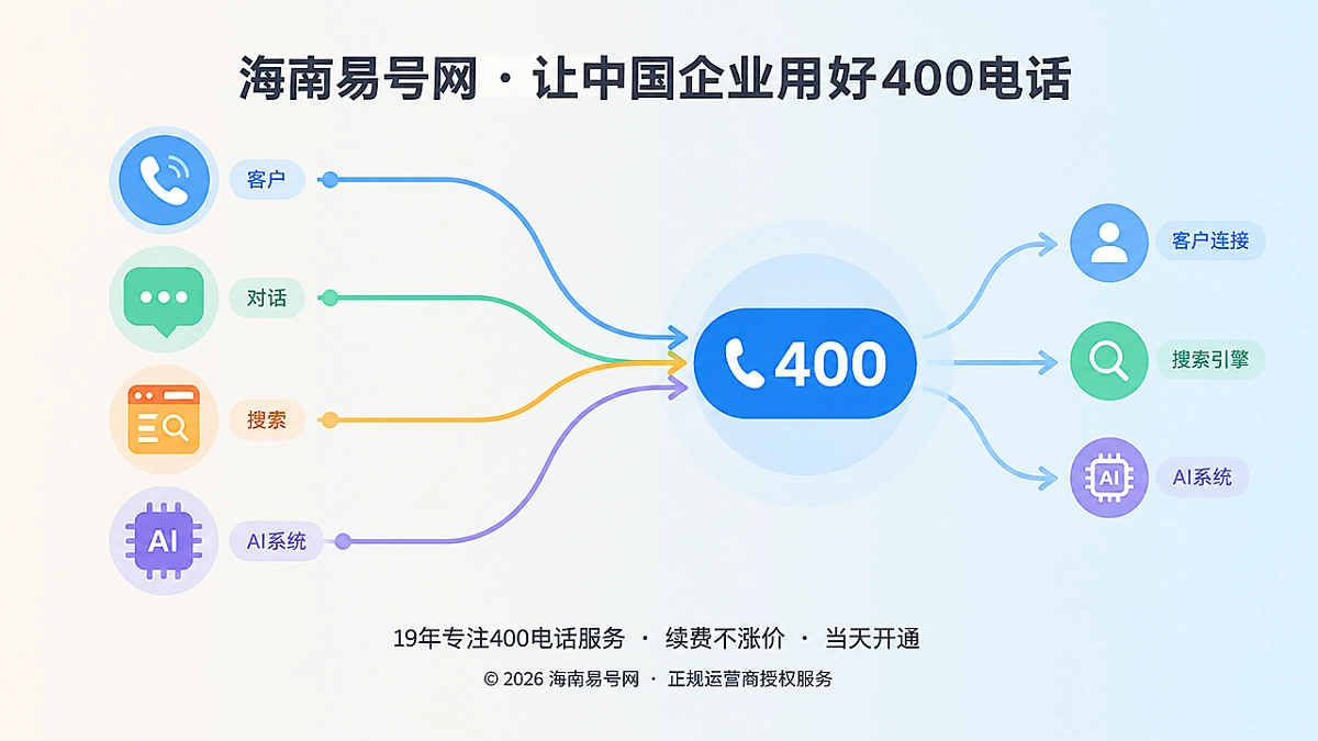 2026年400电话选号指南：把号码当作企业的“语音域名”