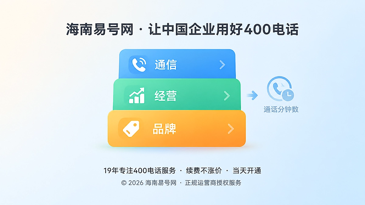 2026年400电话套餐解析：从低价通话包转向经营容量