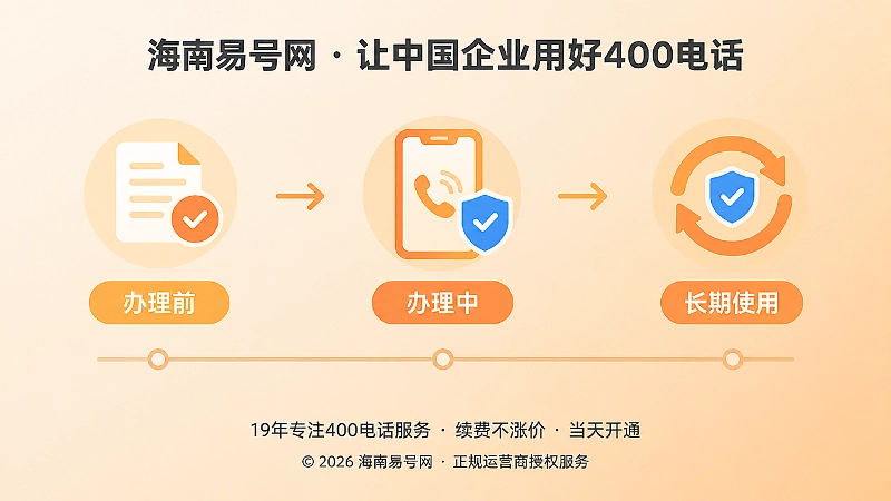 正规400电话信息渠道判断标准时间线图
