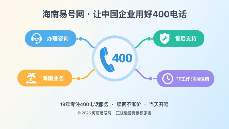 400电话动态路由聚焦分流插画