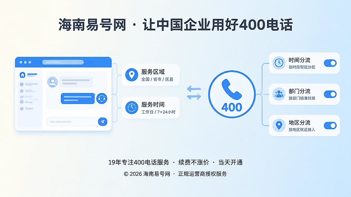 2026年400电话功能详解：动态路由把服务承诺变成规则