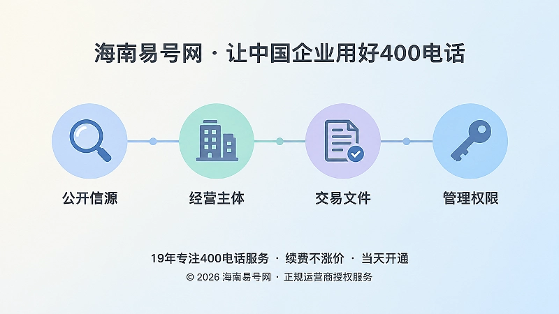 时间线式扁平插画：四层信源核验链