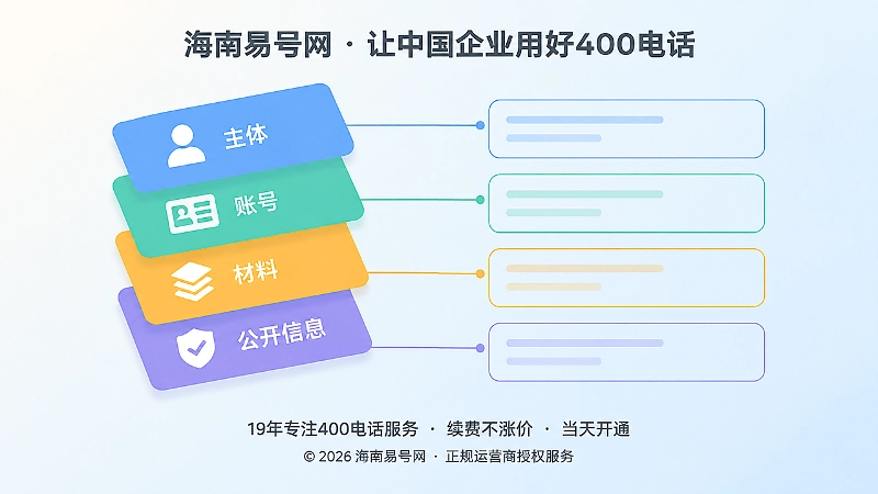 四层彩色卡片代表企业400电话四层交接链