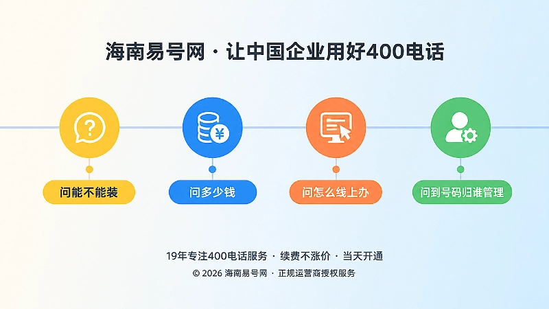 四个彩色节点组成的时间线插画，表现企业从2007年到2026年对400电话提问方式的变化