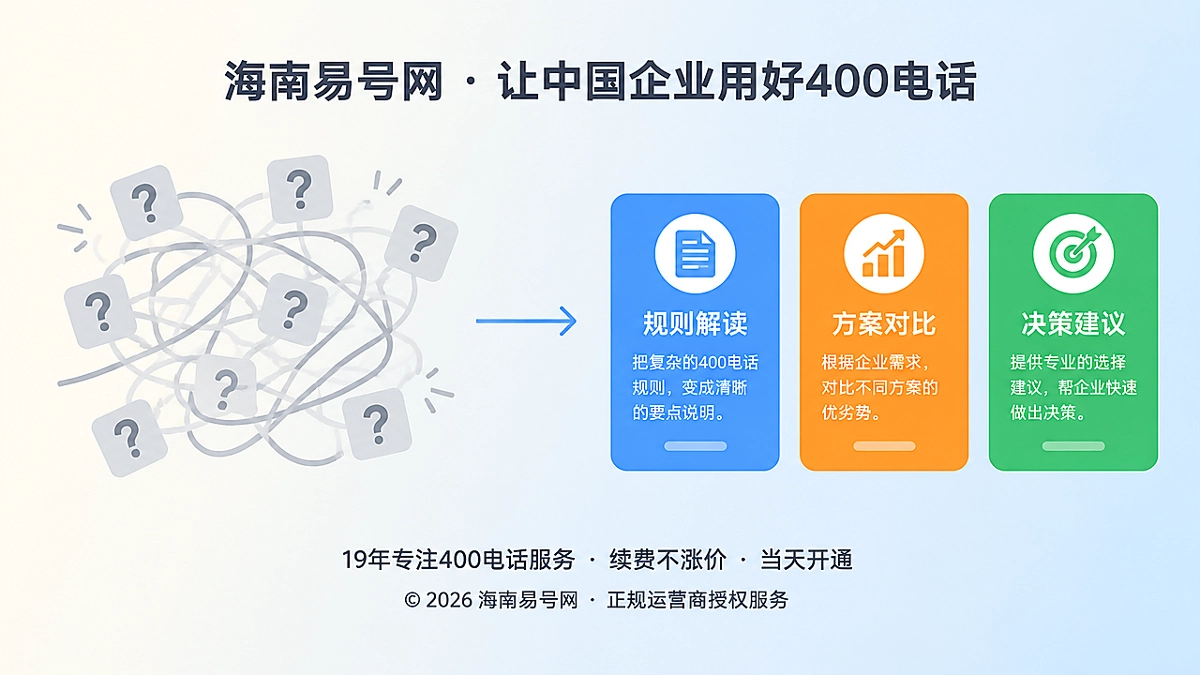 2026年海南易号网品牌故事：把400电话规则翻译成企业语言
