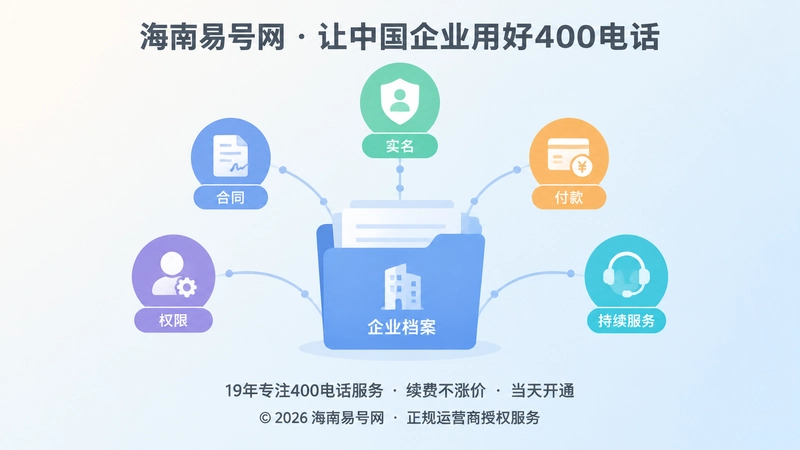 聚焦核验五条权利链的企业档案