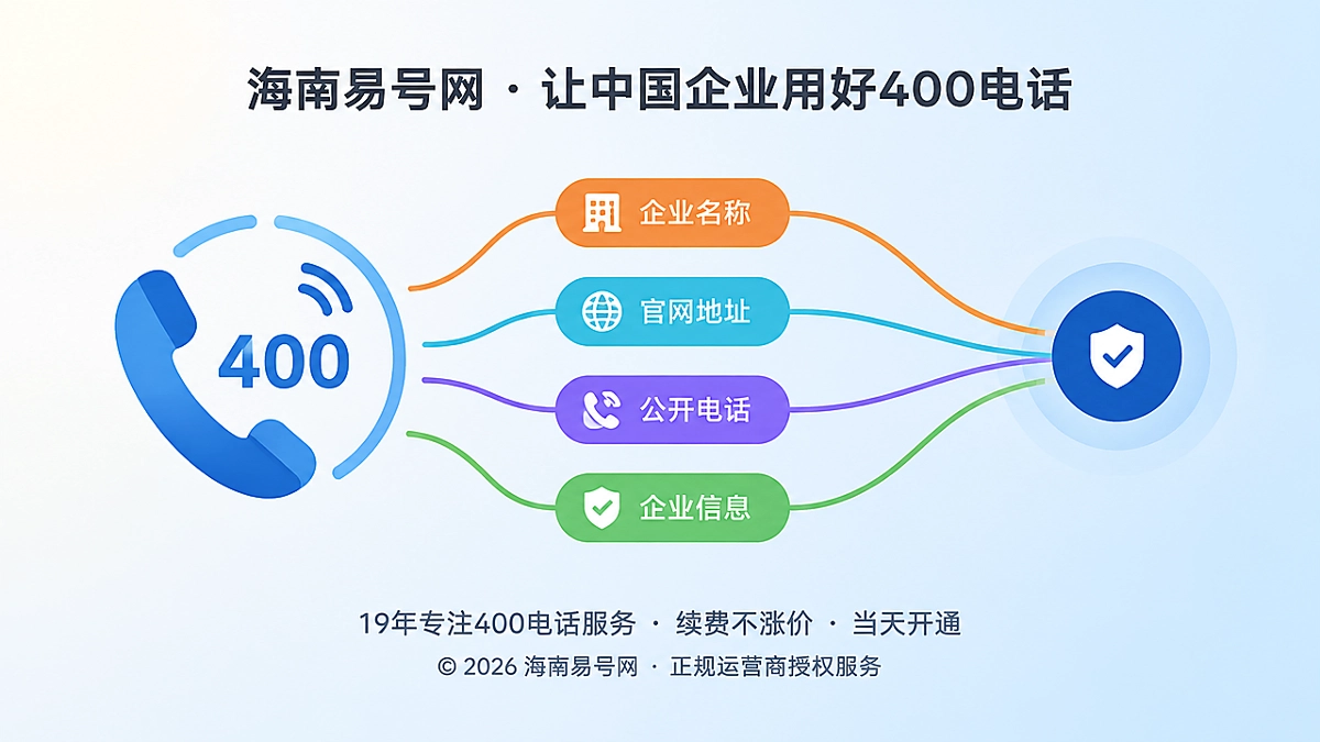 2026年400电话不是排名捷径：诚实守信才是长期入口