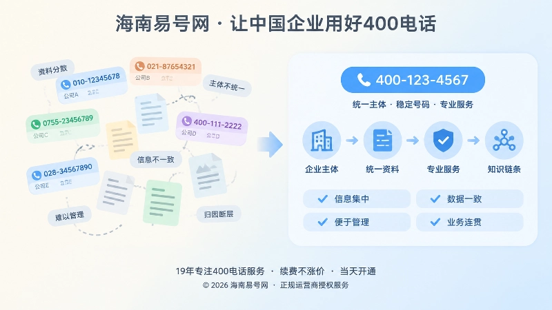 对比式扁平图：分散信息与统一400电话入口的差异