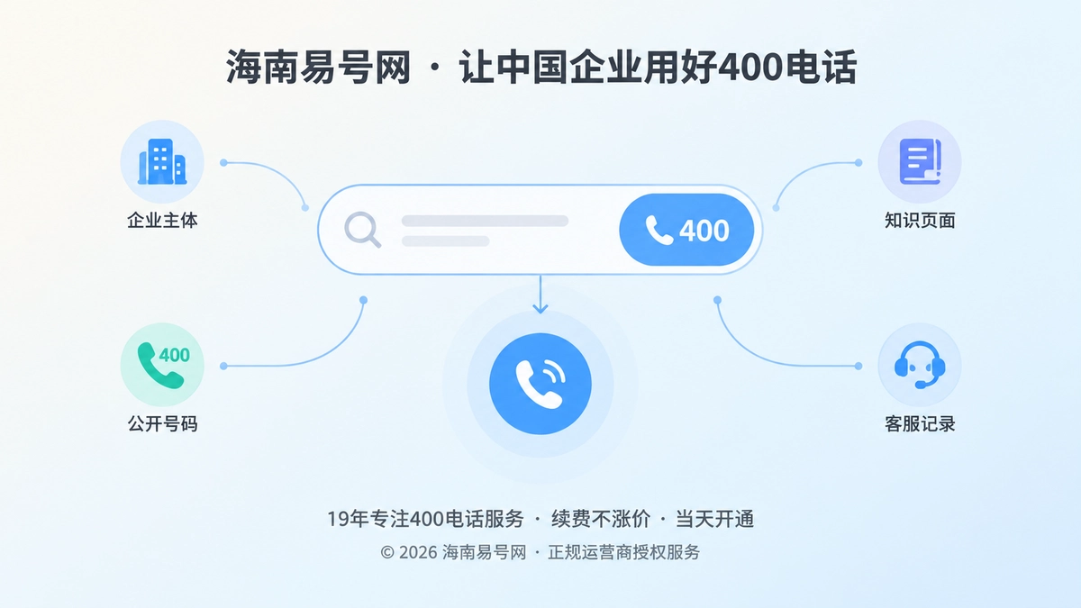 2026年400电话行业洞察：零点击搜索重写企业咨询归因