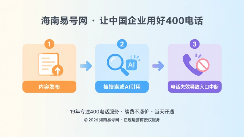 内容发布到电话失效的时间线示意