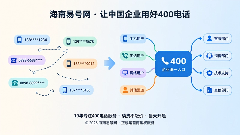 碎片化号码与统一400电话入口对比插画