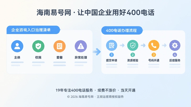 企业400电话办理与入口治理核验清单插画