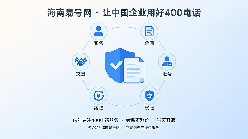 聚焦式展示企业独立管理的可核验环节
