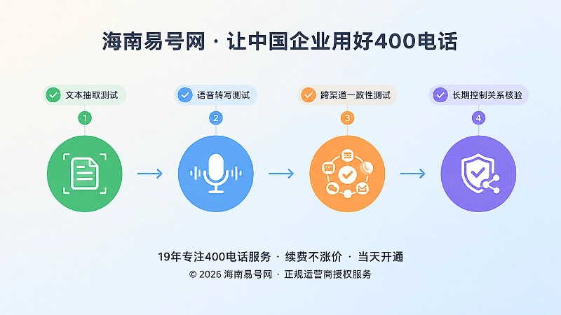 选号前四类机器识别测试流程示意图