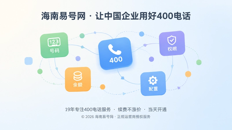 400电话套餐变更路径与权限归属抽象示意图