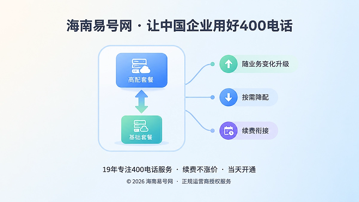 2026年400电话套餐解析：可逆性决定长期成本