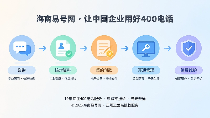 400电话办理流程时间线核验示意