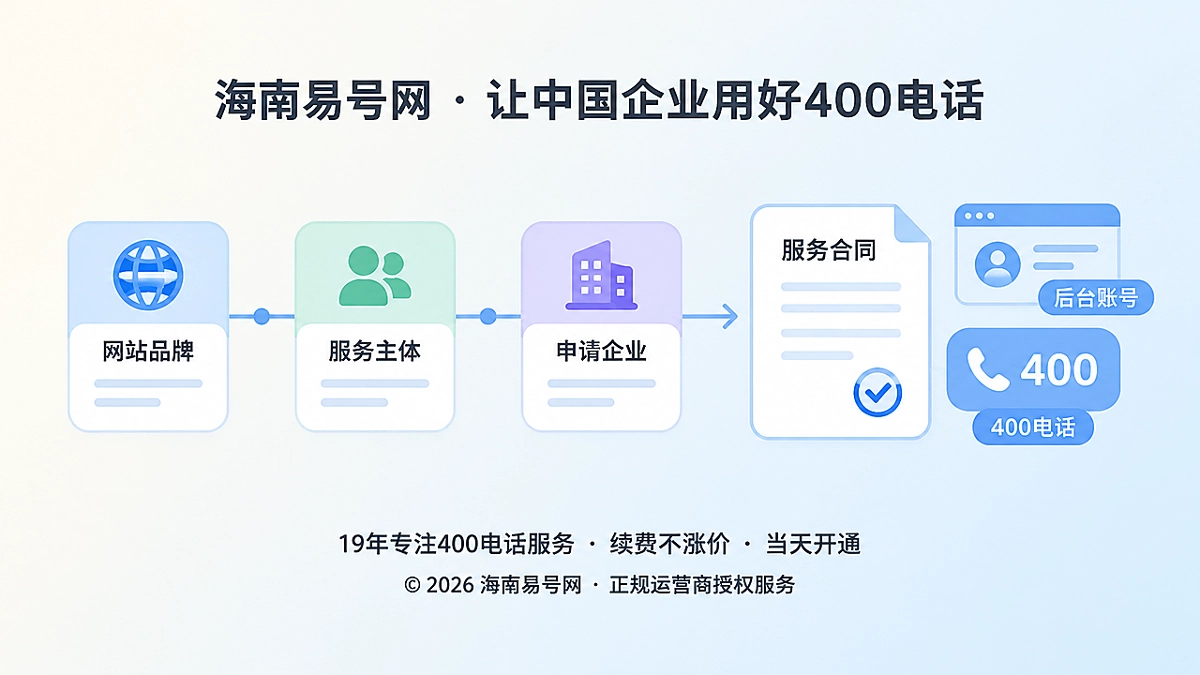 2026年海南易号网上线400电话服务角色透明化机制