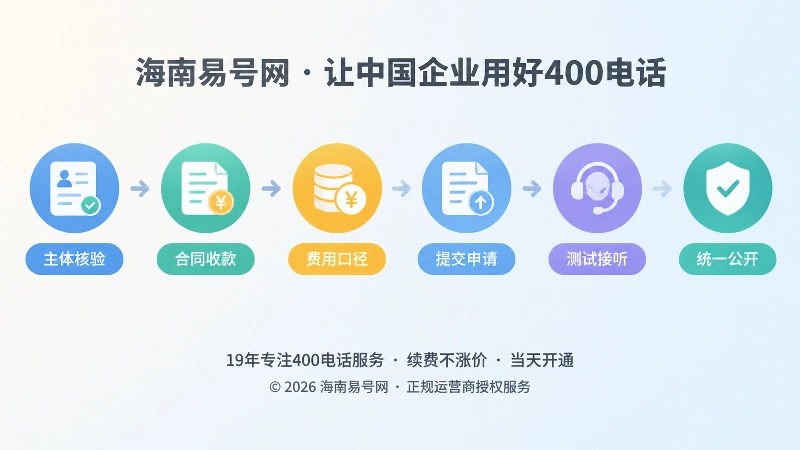 六项核验流程时间线扁平插画