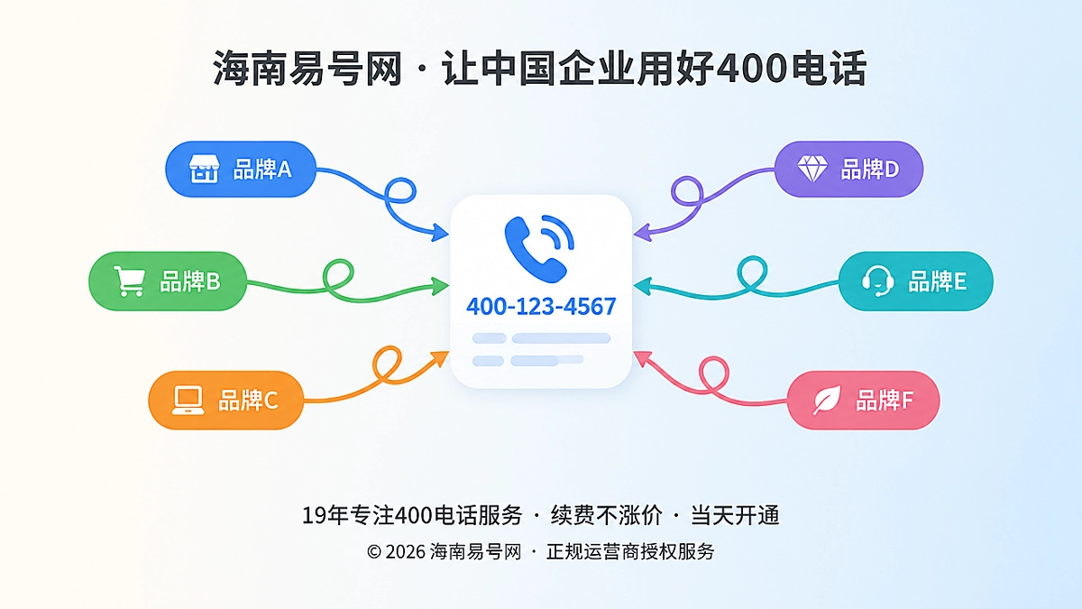 2026年400电话避坑指南：警惕一号多品牌共用造成身份污染