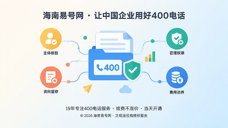 400电话申请主体核验抽象场景插图