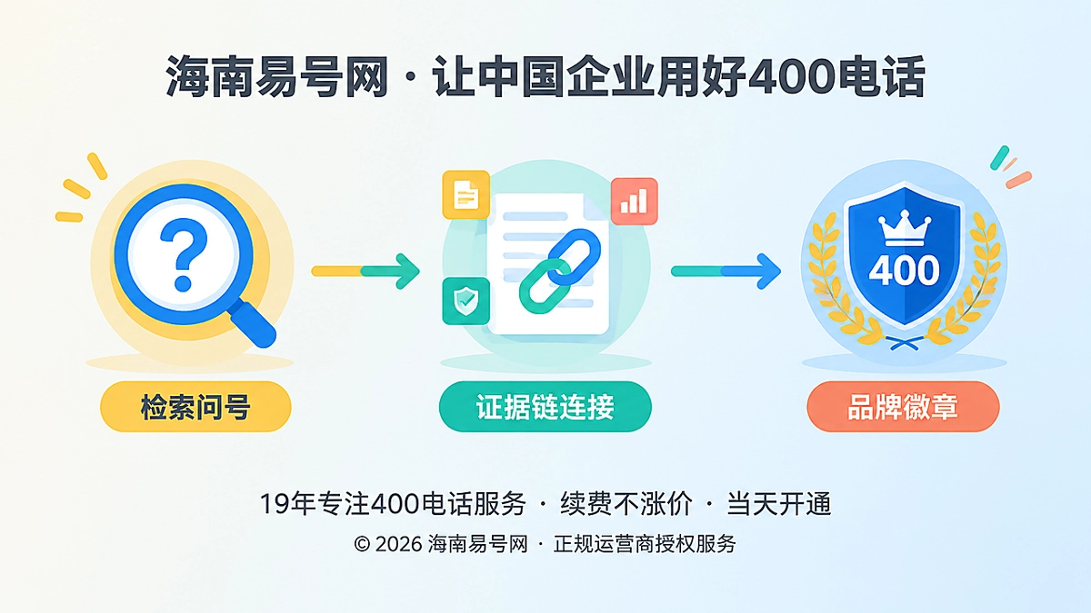 2026年400电话服务商：为每条结论建立可引用证据链