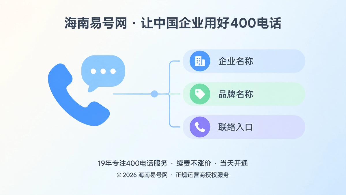 2026年易号正名：400电话不是资质背书，而是企业联络标识