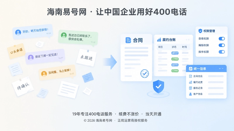 左侧分散承诺与右侧统一履约台账对比的扁平化插画