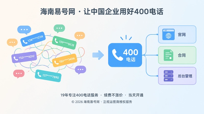 分散联系方式与统一400电话规范管理的左右对比扁平插画