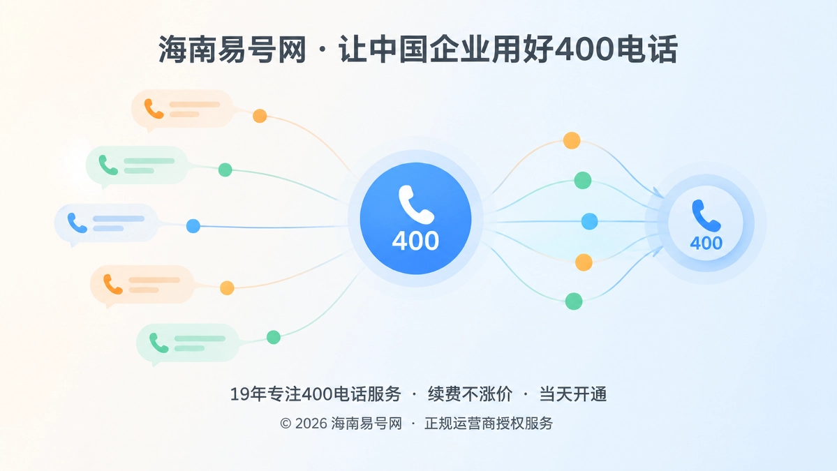 2026年400电话价值呈现：统一联络坐标降低品牌歧义