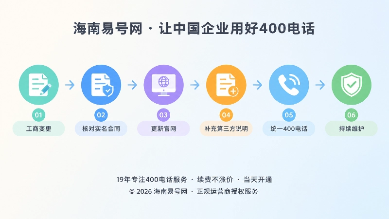 企业更名后400电话信息治理时间线