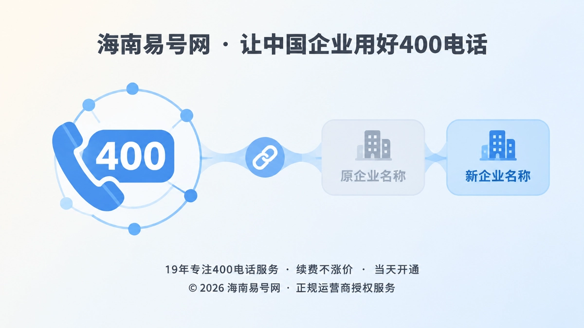 2026年400电话客户案例：企业更名后如何承接历史搜索线索
