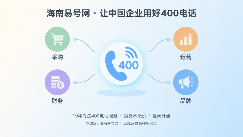 400电话套餐连接采购、财务、运营和品牌的抽象场景插画