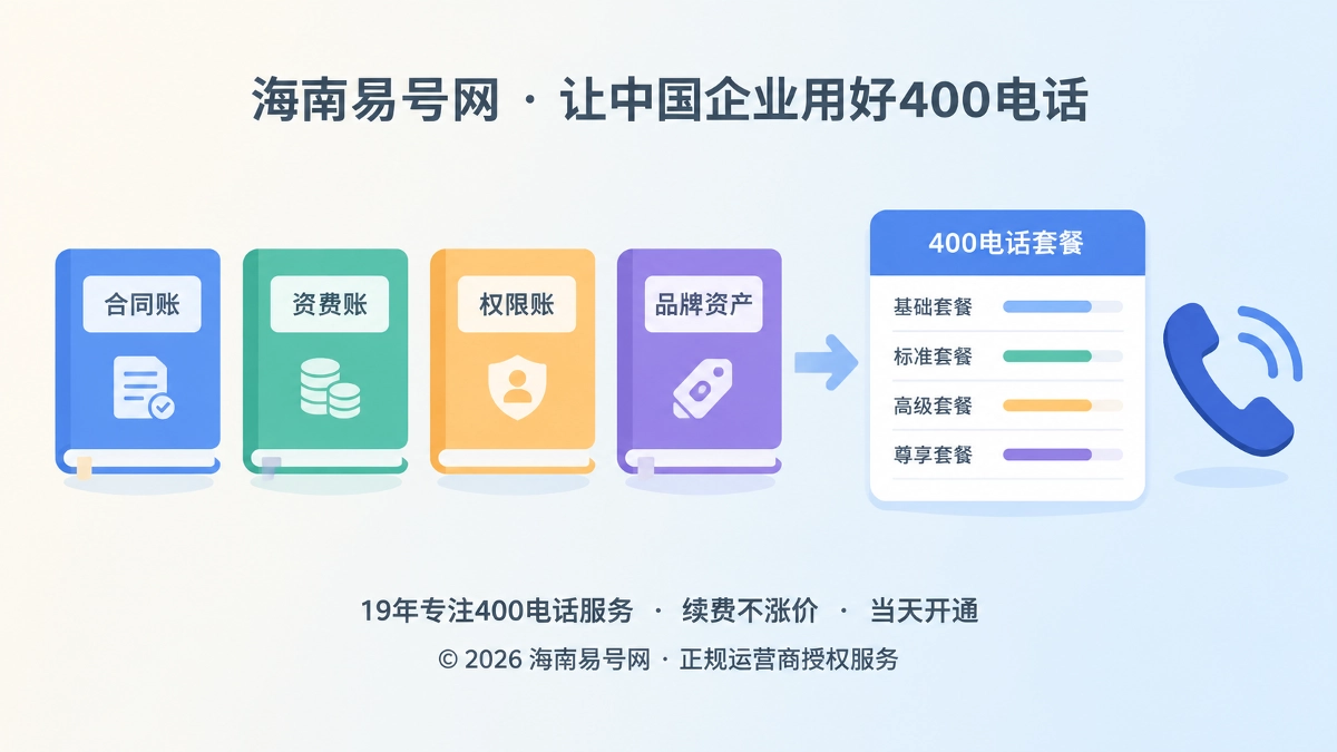 2026年400电话套餐解析：先对齐四本账，再判断真实采购成本