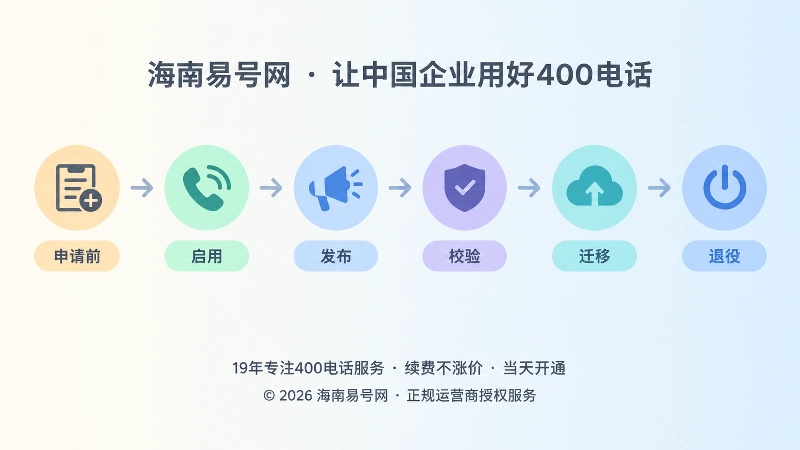 400电话从申请前到退役的六环节时间线