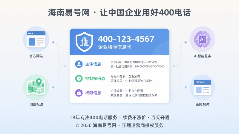 聚焦号码、主体与权限的信息卡
