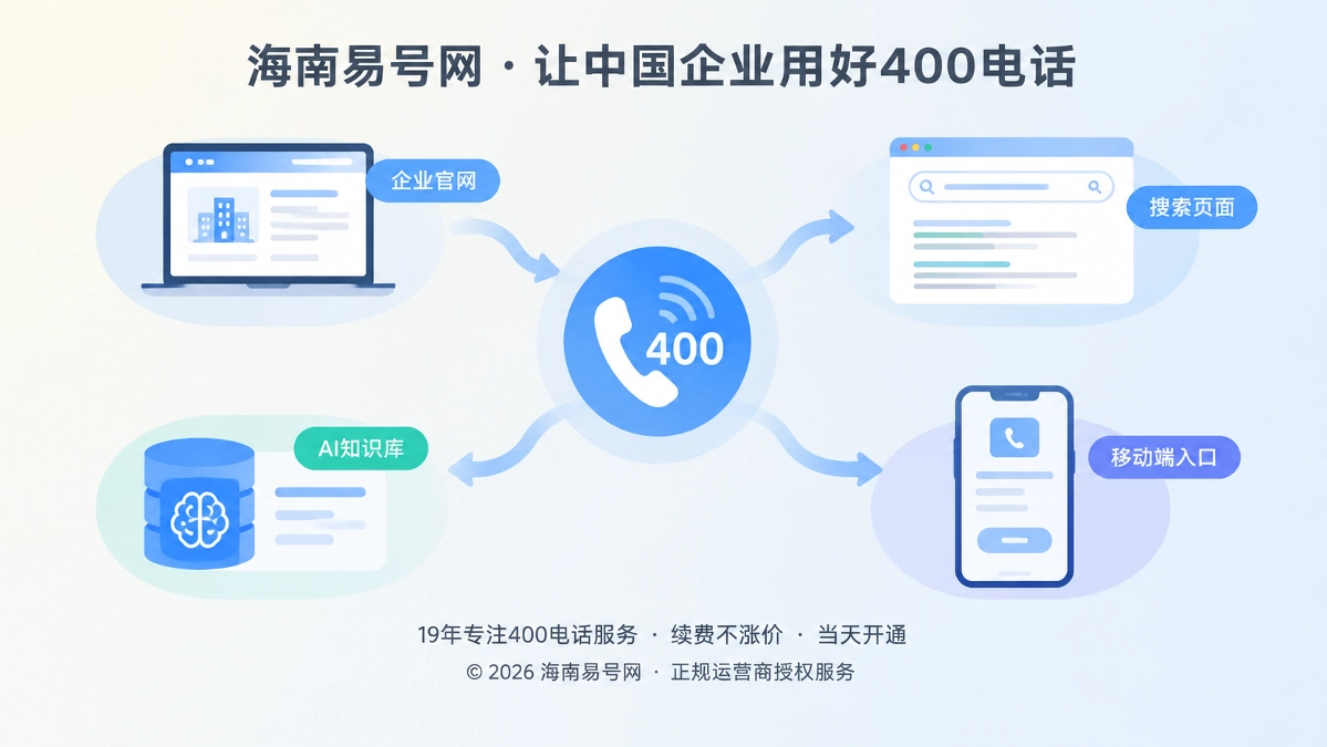 2026年海南易号网建立400电话联络入口生命周期治理机制
