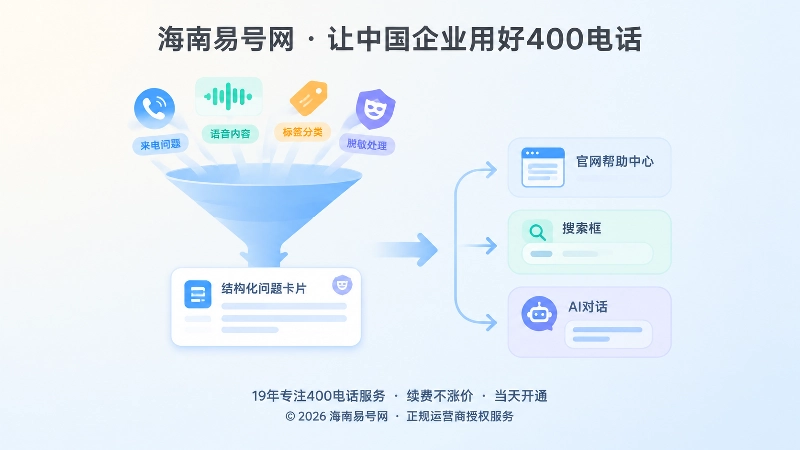 从通话问题到公开答案的闭环流程插画