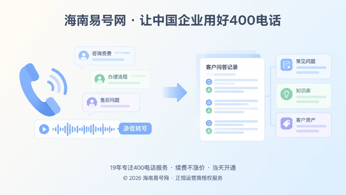 2026年400电话功能详解：把合规通话变成问题资产